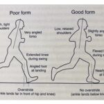 Avoiding Running Injuries