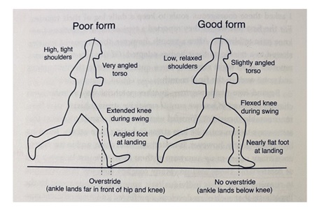 Avoiding Running Injuries